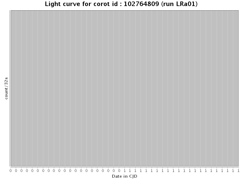 Light curve for corot id : 102764809 (run LRa01)